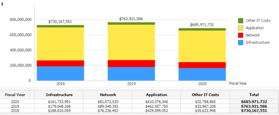 Enterprise Spend