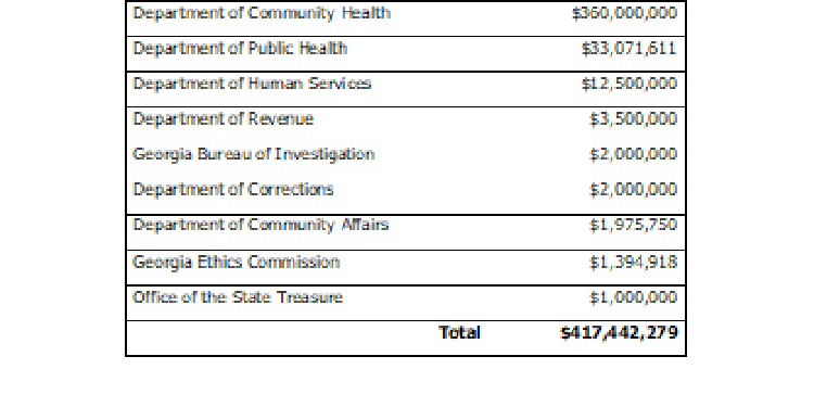 Table Planned New Investments