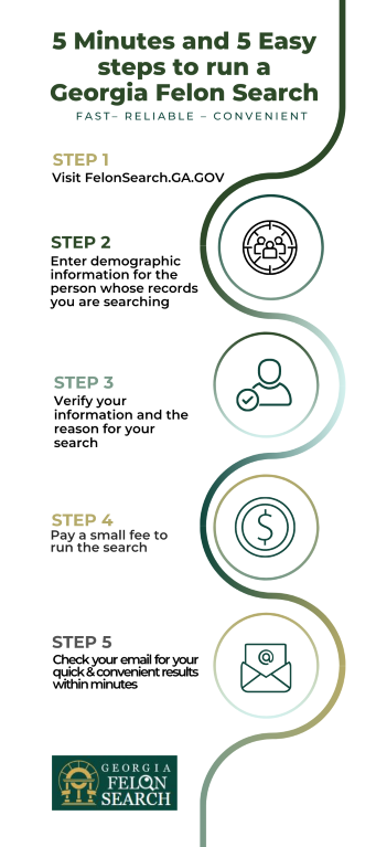 Page one Georgia Felon Search steps infographic