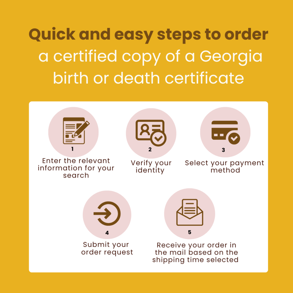 ROVER steps to order infographic