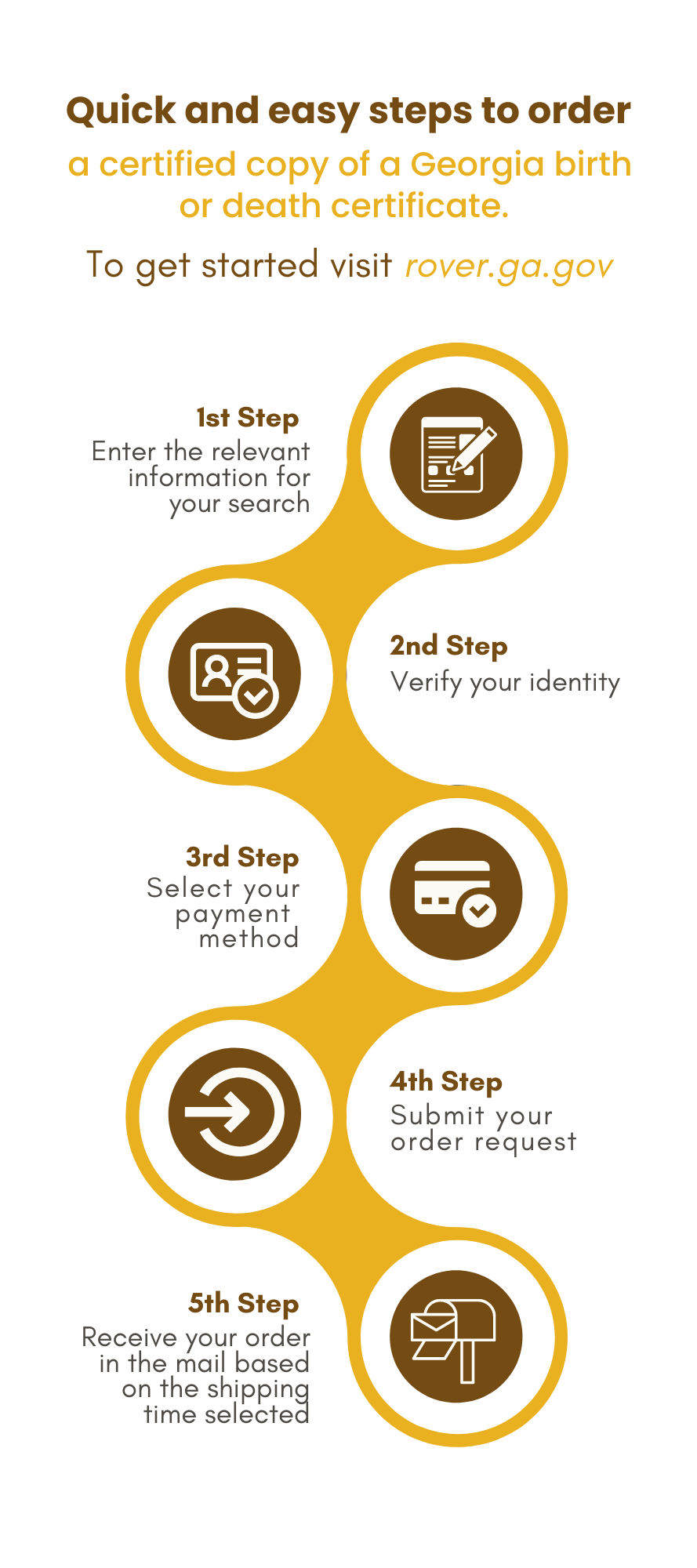 Steps to order a birth or death certificate