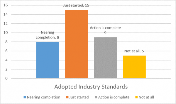 Adopted Industry Standards.png