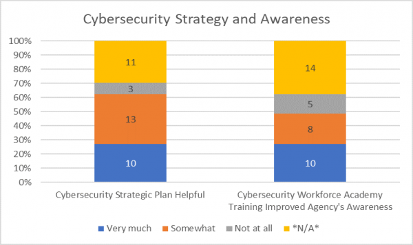 Cybesecurity Strategy and Awareness.png