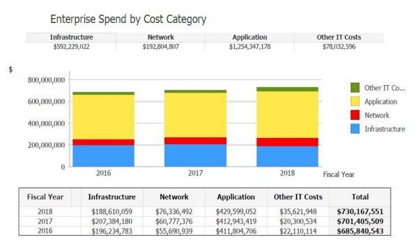Enterprise Spend by Category FY 2018.jpg Enterprise Spend by Category FY 2018.jpg