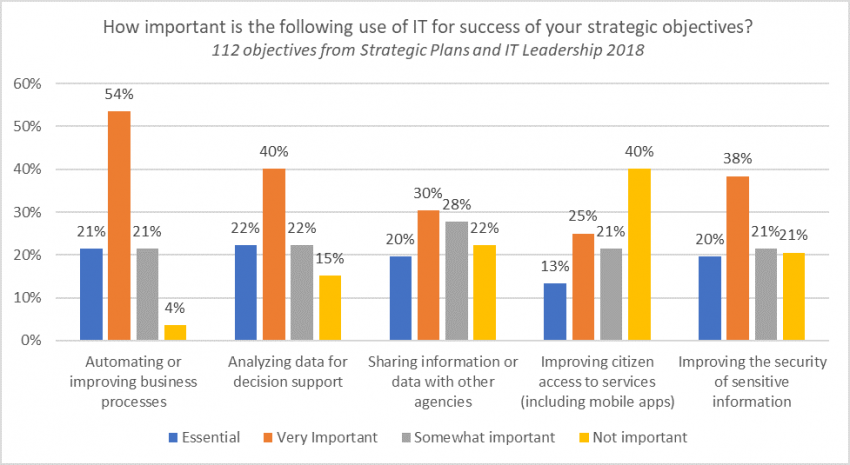 IT meet Strategic Objectives.png