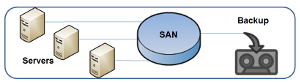 san backup.png san backup.png